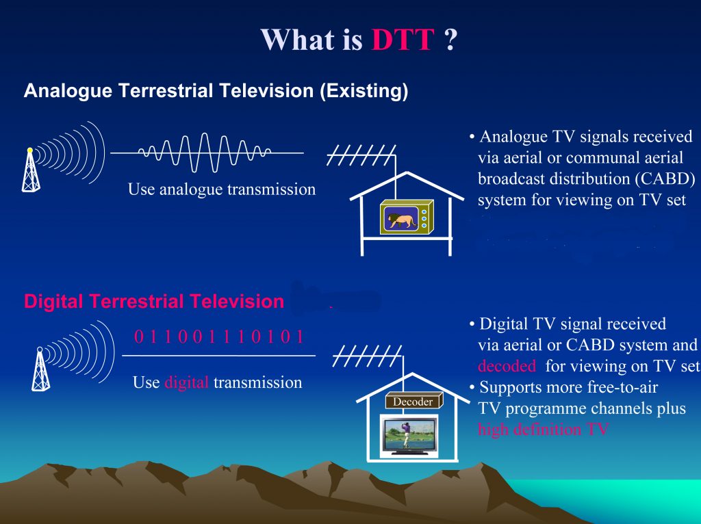 What is Digital Terrestrial TV Broadcasting (DTTB)